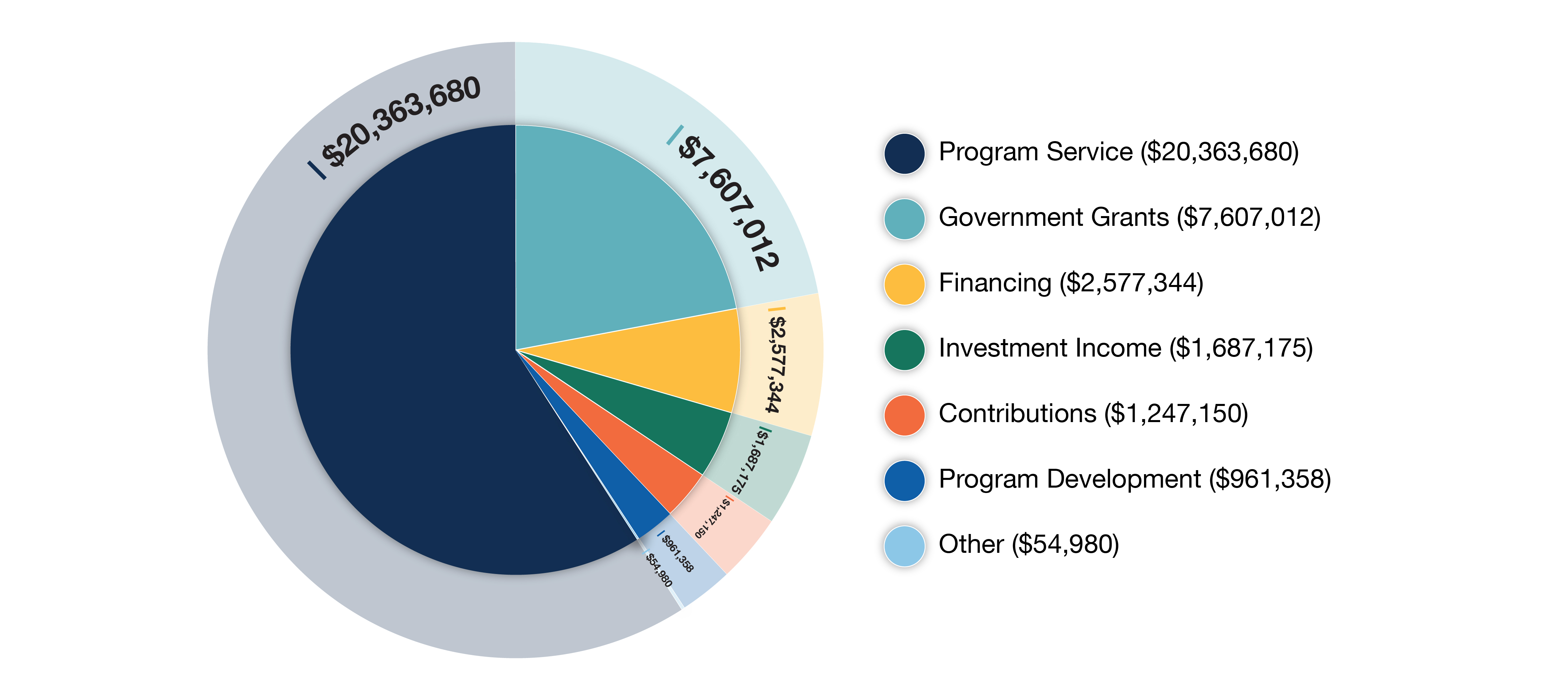 2024 Revenue